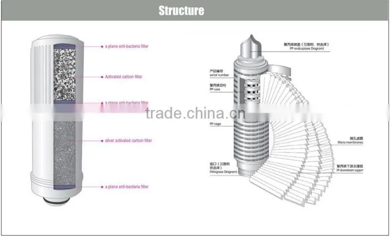 Sinft high quality coway water filter