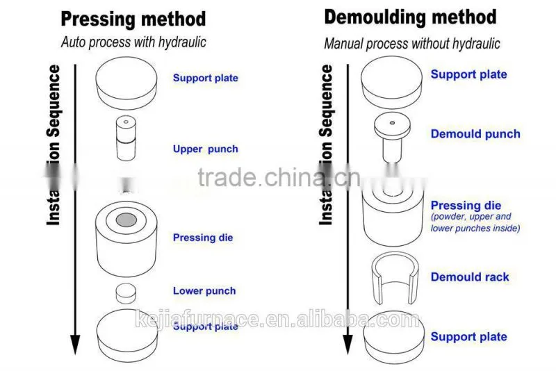Heating Jacket (250C Max.) and Temperature Controller Series for Dry Pressing Dies