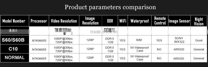SOOCOO S70 Full HD WIFI Waterproof 2K Sports Cameras 170 Degree Wide-angle Lens(Add 1*Battery )