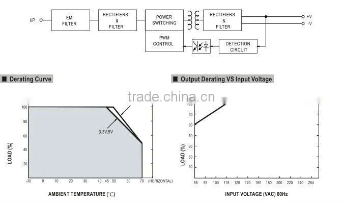 Mean well 20w 5v single output power supply/20W Single Output Encapsulated Type