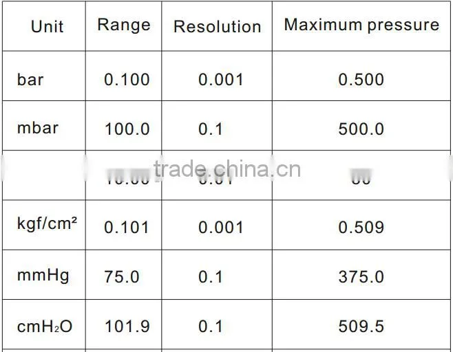 portable digital pressure manometer gauge China manufacture
