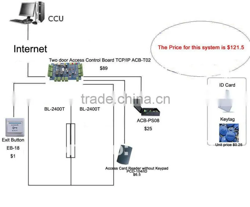 PCD-104 Proximity Card Reader oem rfid reader