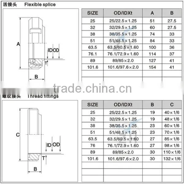 Food grade welded 316 cast stainless steel union