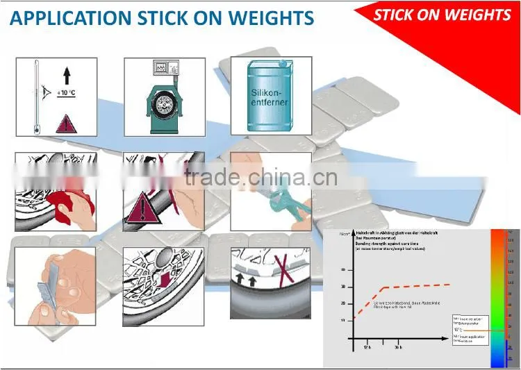 stick on wheel balance weights for north america