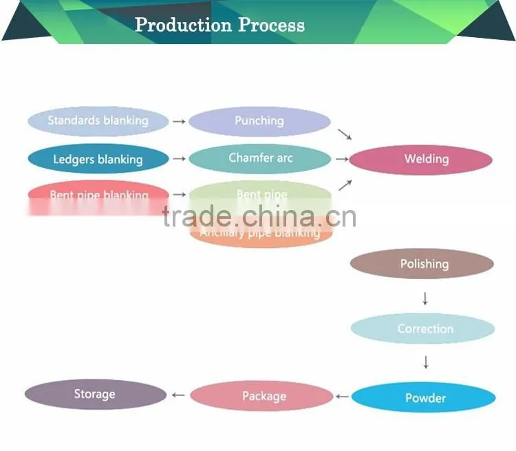 American Frame Scaffolding System/Scaffold for Construction/frame scaffolding system