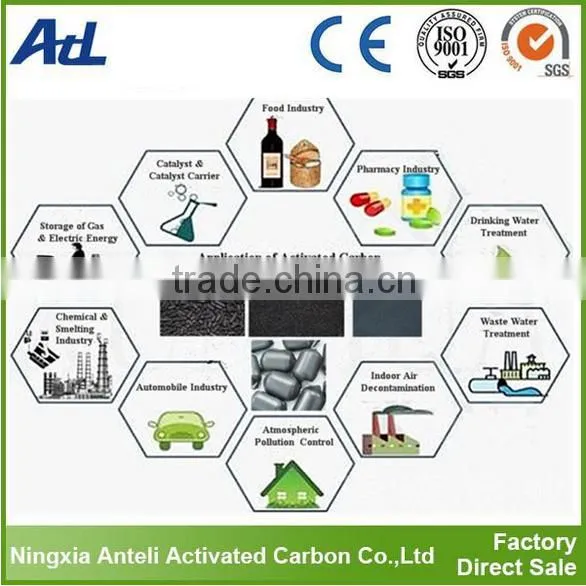 Anthracite or Bituminous coal based powder activated carbon