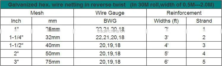 Hexagonal Wire Mesh (factory)