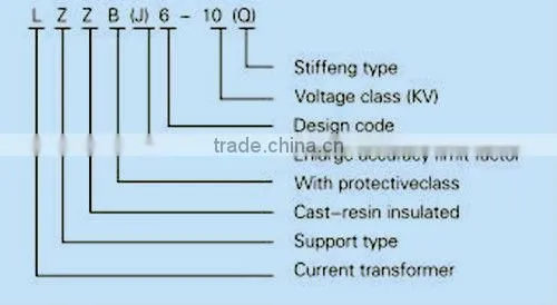 LZZB(J)6-10(Q) current transformer 10kv