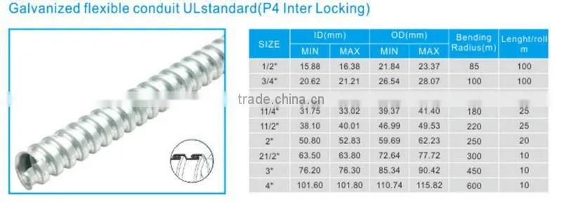 Galvanized Flexible Conduit UL standard,galvanized flexible metal conduit UL standard