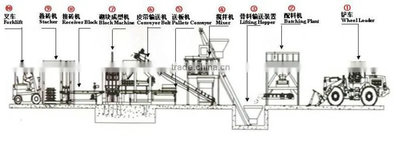 QT4-15 Cement block making machine with Easy Operation and High Capacity