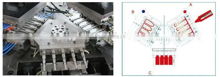 various plastic pesticide bottle injection blowing mould for FD injection blow molding machine