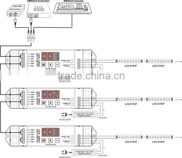 DC12V-24V 1CH dmx to pwm decoder