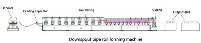 PLC Control system Half Round Gutter Roll Forming Machine Professional Rain Gutter Making Machine