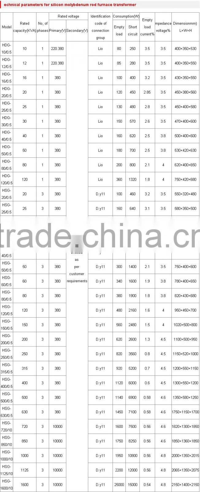 800kva special transformer dry type transformer