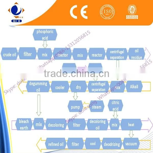 AS050 china low cost refined rice bran wax machine