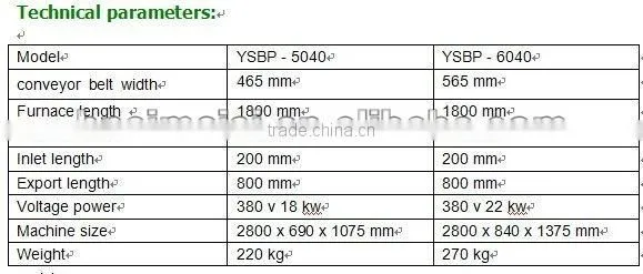 PE, PVC Film Shrink Packing Machine4060