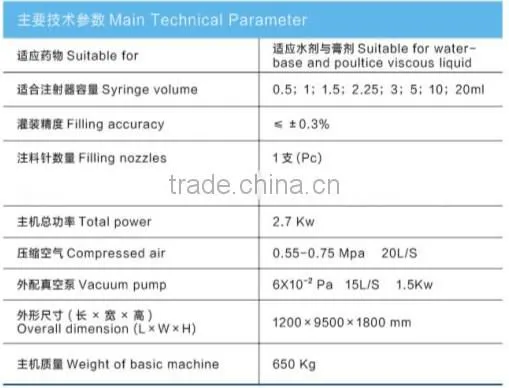 2017 Automatic Syringe Filling Machine