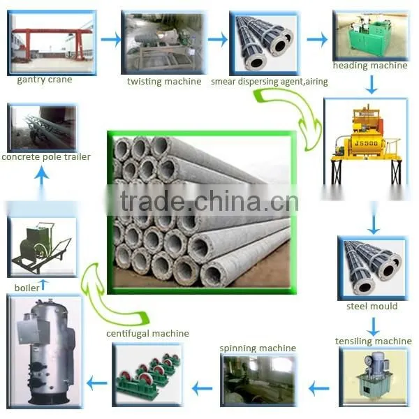 Durable Long Life Electric Concrete Pole Steel Mould with High Acuracy