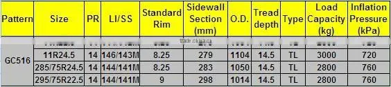 11R24.5 tbr tyre factory tbr tyre tbr tire for sale
