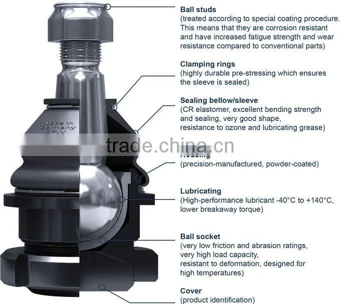 ball joint swivel bearing