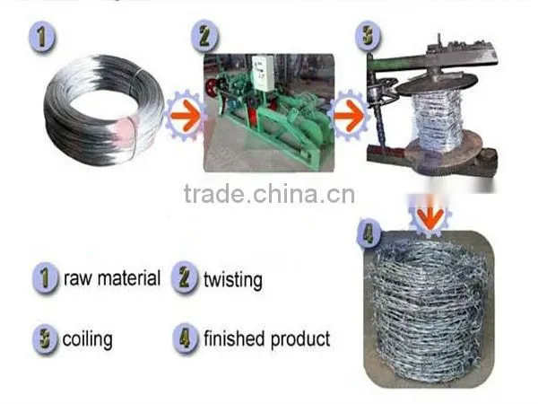 best price and quality of barbed wire manufacture