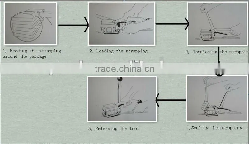 A333 strap wrapping machine