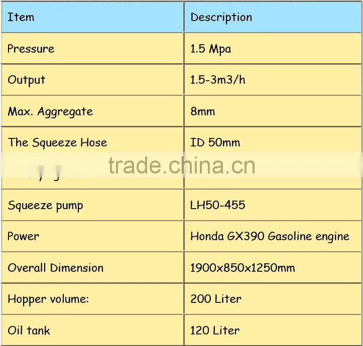 LDS1500 dome construction used small peristaltic type squeeze concrete pump