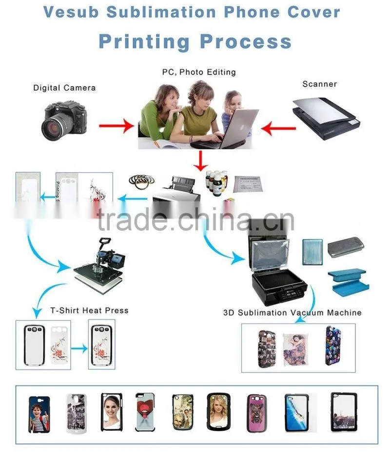 Alibaba Online Shopping Sales Top Level Custom Sublimation Phone Case