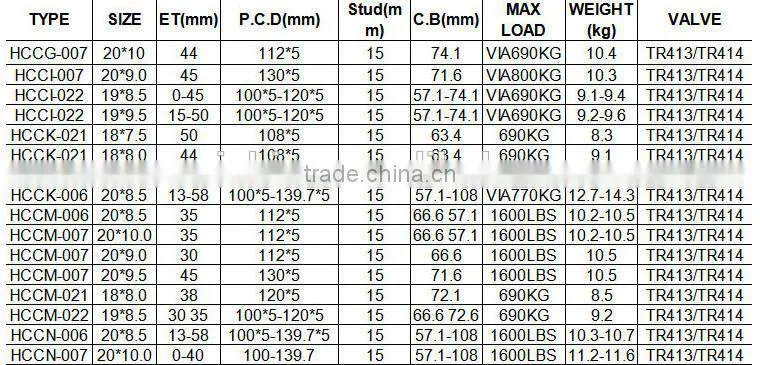 lightest strongest magnesium alloy car wheel cover/waterproof car wheel cover/custom car wheel covers/car wheel cover waterproof