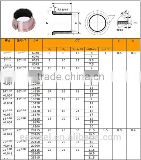 Stainless steel bushing ,bimetal copper bushing