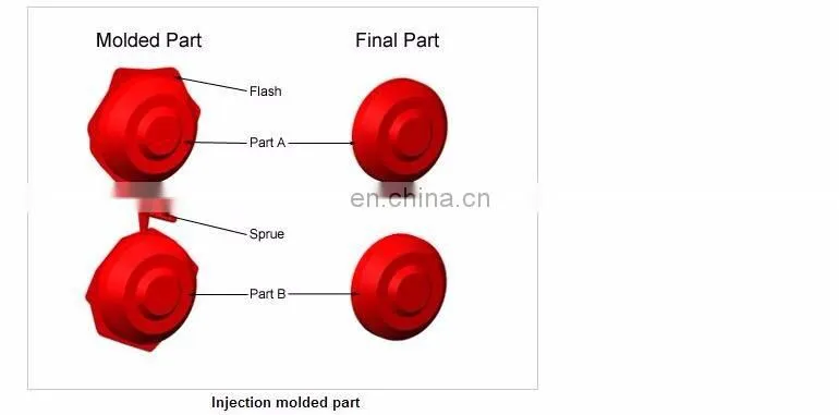 Custom Professional Parts Mould ABS PC Plastic Injection Molding For Plastic Parts High Glossy Finish Plastic Mold