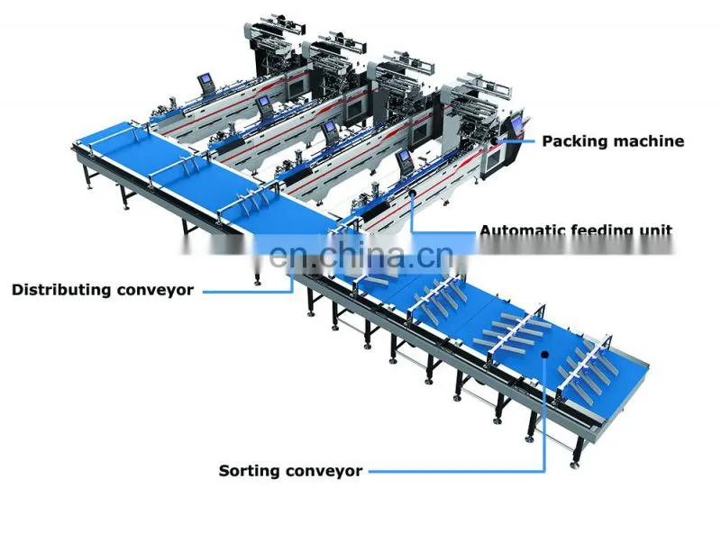 Automatic Cake/Bread/Bun Horizontal Pillow Type Flow Pack Machine Food packaging Line
