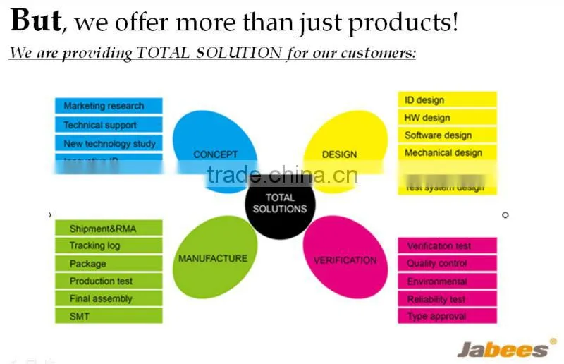Top selling products 2014 latest model power source for mobile phone made in China powerbank