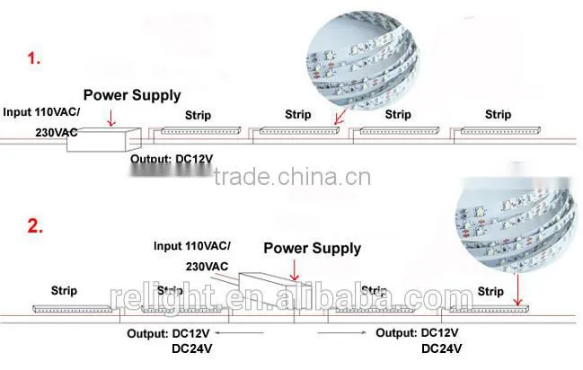 LED flexible Strip 5050 DC12V