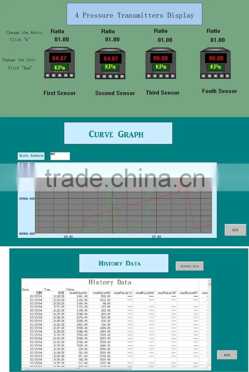 USB Pressure sensor RS485 pressure sensor MODRTU Pressure sensor