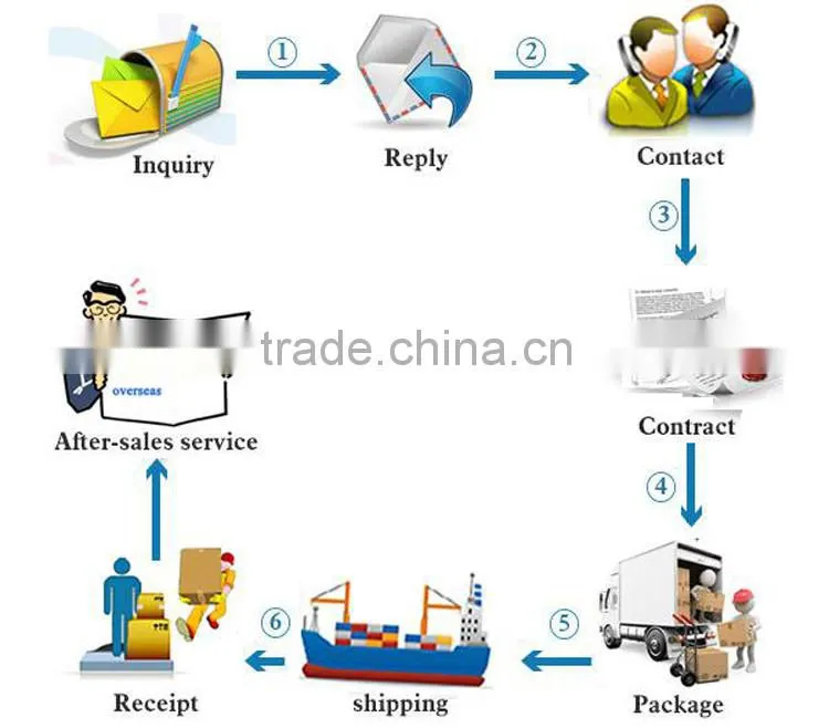 Tapioca cassava starch machine potato starch extracting machine