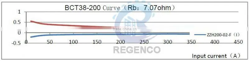 BCT38 Protection Current Transformer