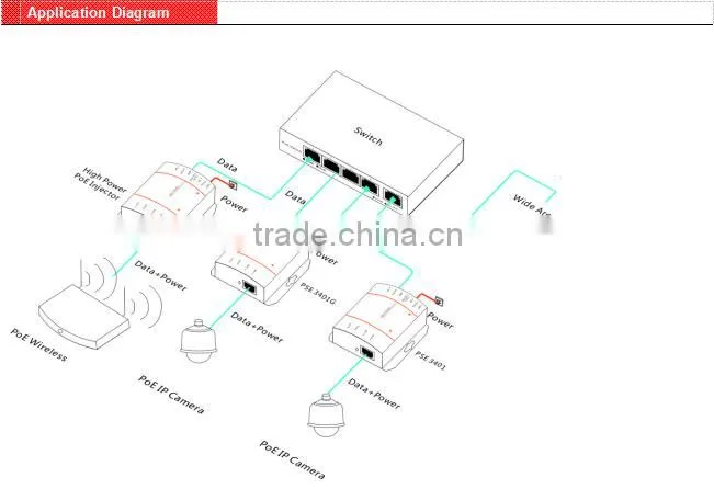 compatible IEEE 802.3af/IEEE 802.3at power injector 10/100/1000M 75W PoE Injector