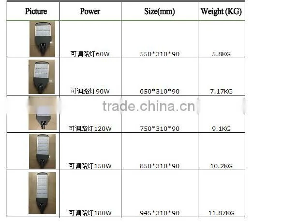 High quality LED Module Street Light 60W 90w120w150w 180w LED Garden Stadium Lights Factory Lamp
