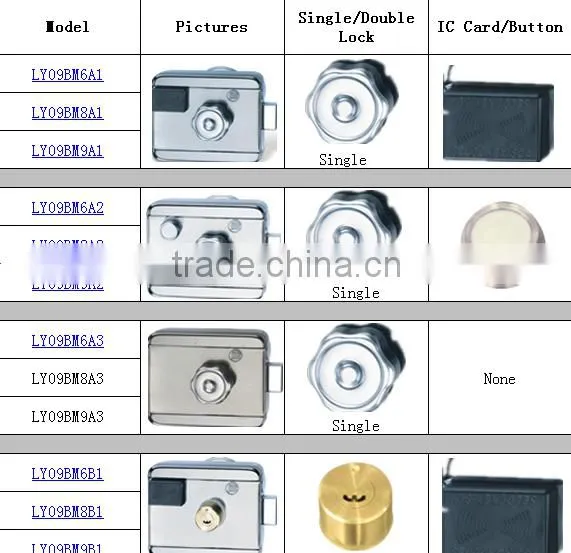 The top of electronic lock with high security(LY09BM6A1)