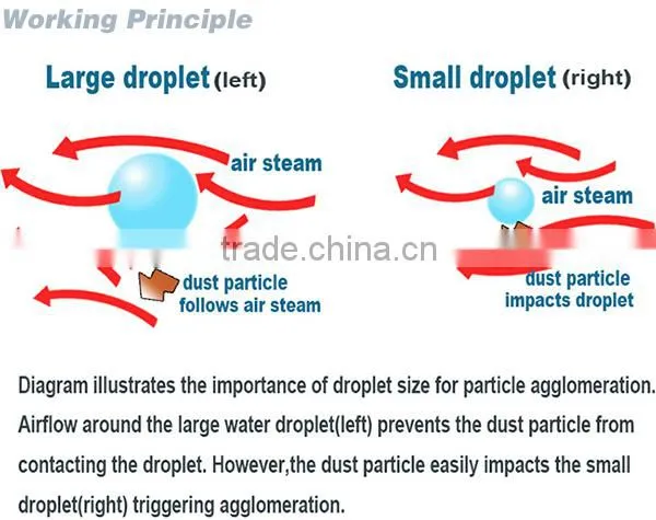 Alibaba China supplier Opencast fog cannon for mining dust,industrial fog cannon