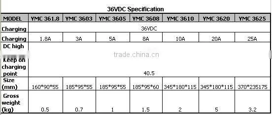 Battery Charger High Frequency YMC Series (1-40A/6-48VDC)