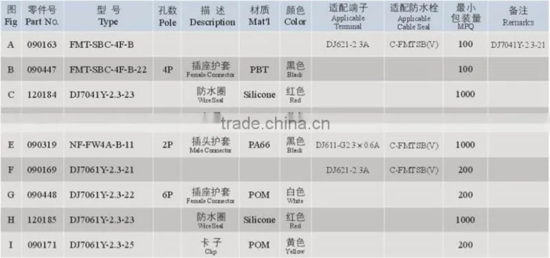 Factory Customized Connector Terminal