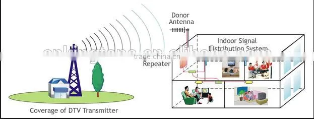 Outdoor Kingtone Mobile Booster GSM900 mhz Cell Phone Repeater