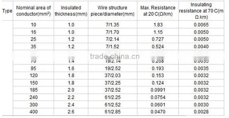 Copper earthing round wire, copper covered steel wires, copper clad steel wire