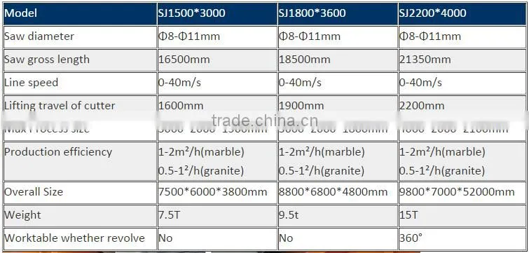 OMC-SJ diamond wire saw for stone cutting