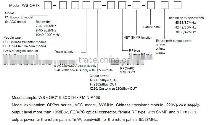 CATV low noise and high output power optical receiver/optic node