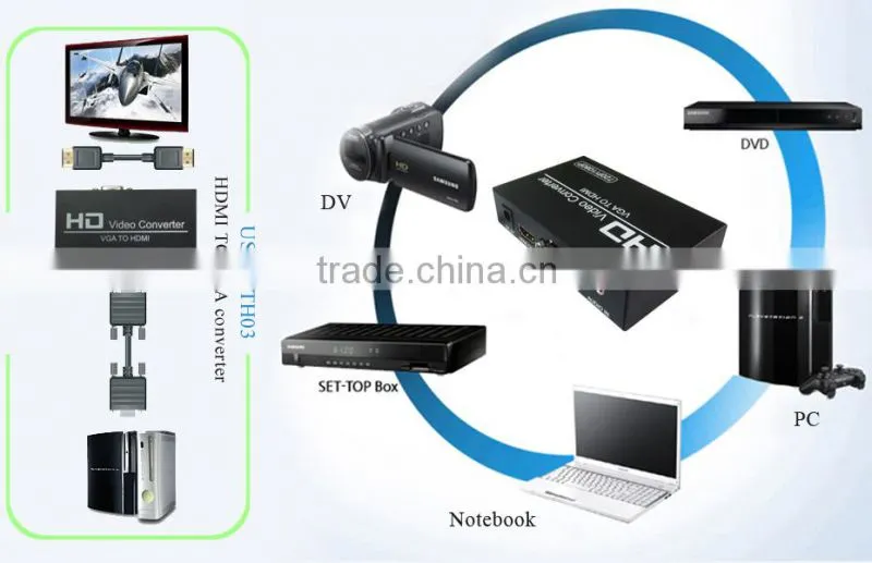 VAG to HD Converter box converts PC VAG and audio to HD ,allowing connection of PC to 1080p HDTV.With fans without noise