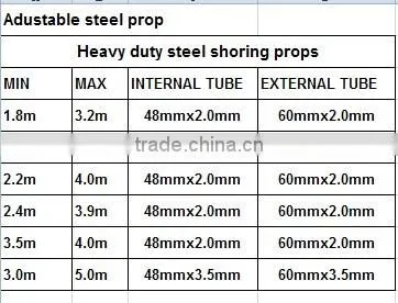 Italy Galvanized construction prop/scaffolding prop
