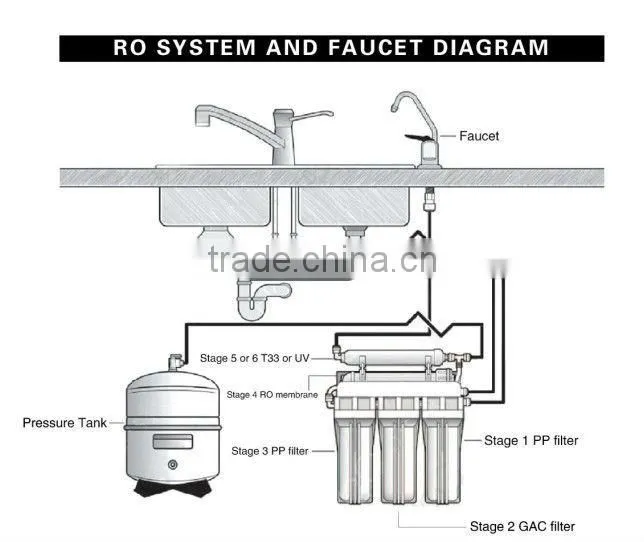 wholesale diamond water filter machine